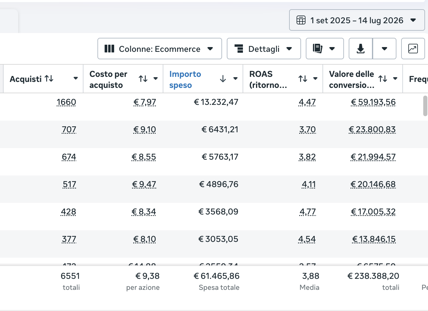 Meta Ads Manager — Performance Ecommerce