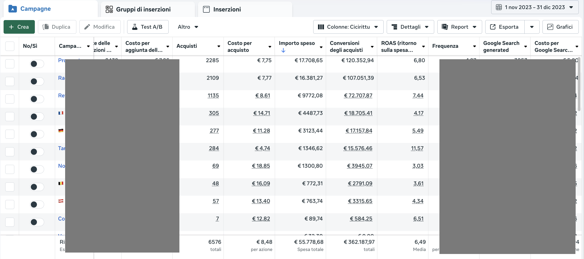 Meta Ads Manager — Performance per Campagna Nov-Dic 2023